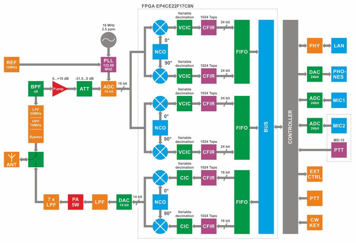 SunSDR2 QRP Transceiver HF-6m 5WATT - Image 4