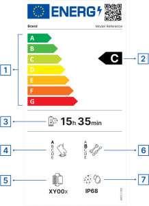 Ενεργειακή ετικέτα ΕΕ κινητού με δείκτη IP rating για αδιαβροχοποίηση