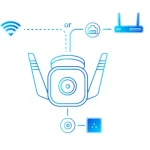 tp-link-tapo-c310-v3-ip-kamera-parakolouthisis-wi-fi-full-hd-3mp-adiavroxi-description-2